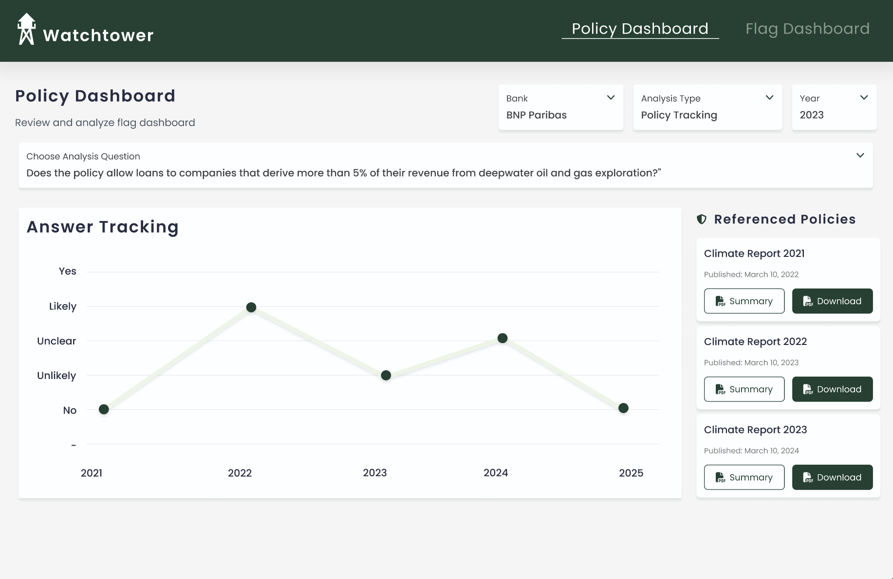 Watchtower | Hold Banks Accountable for Climate Commitments | Bank.Green